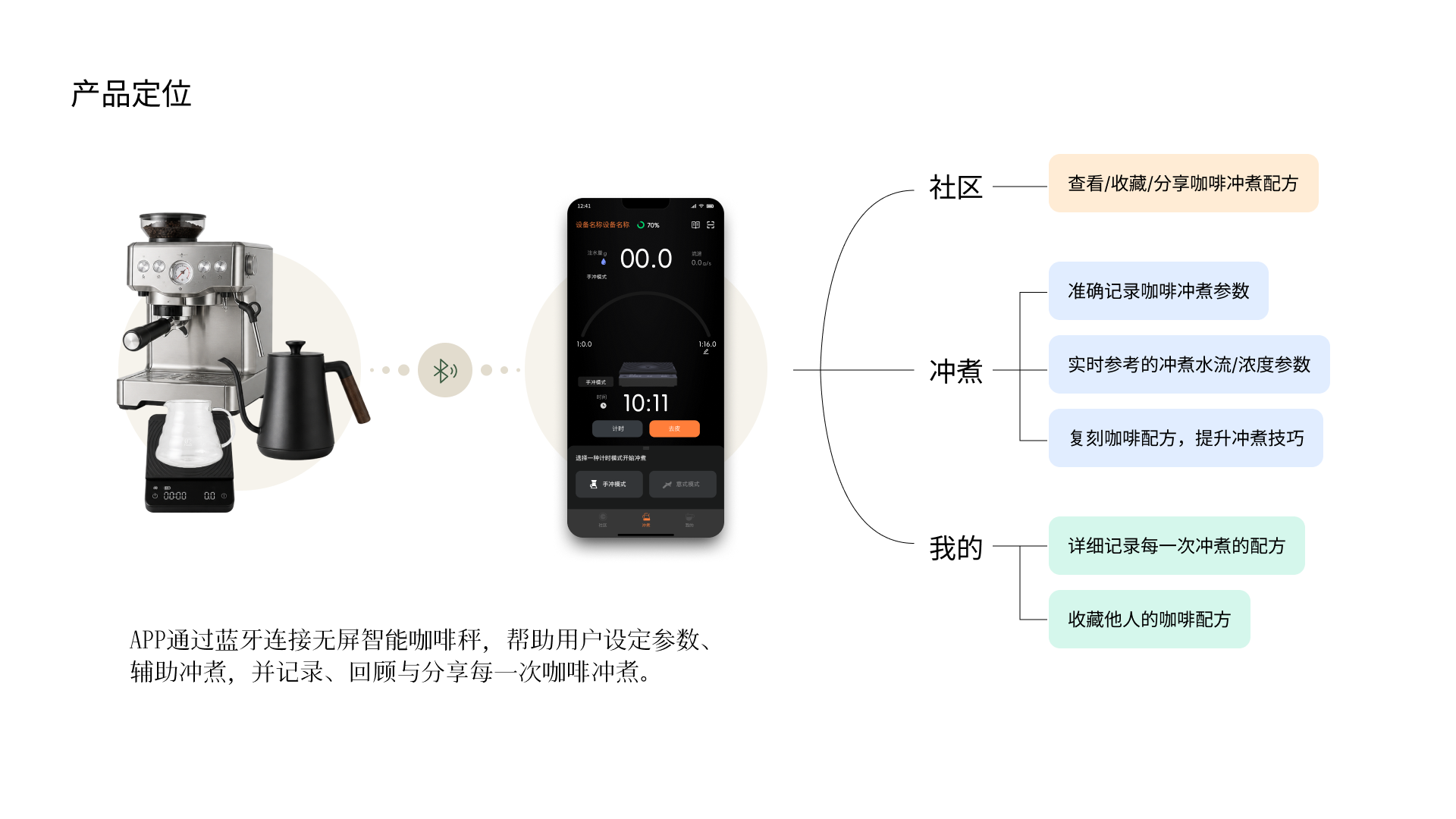 智能咖啡秤、咖啡器具通过蓝牙连接手机 App