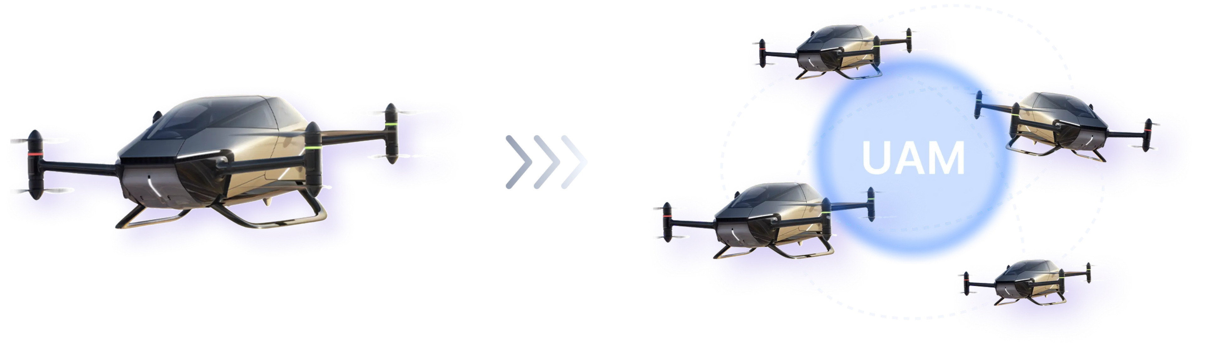 单一 eVTOL 飞行器发展为城市规模化 UAM 运行网络