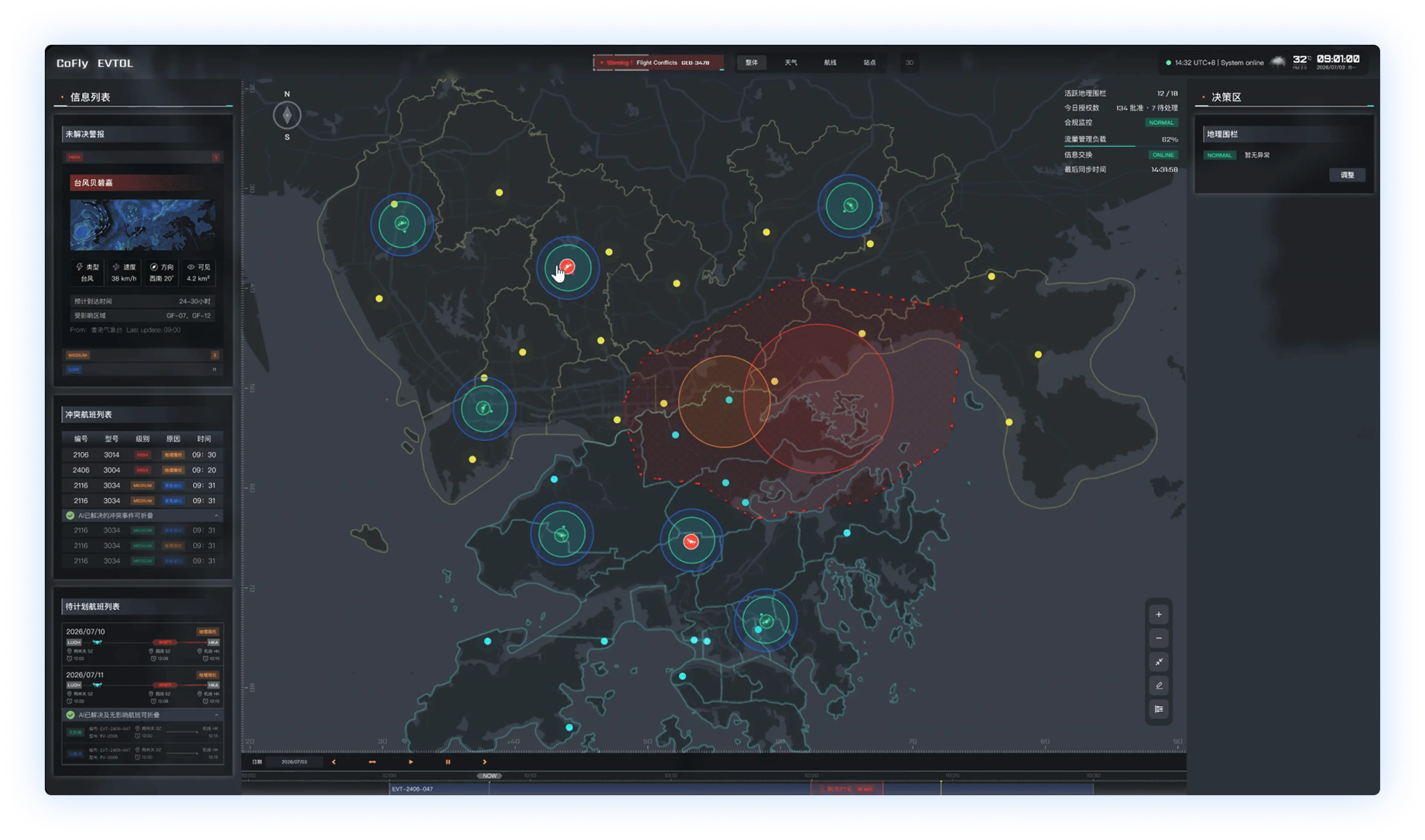 风险识别界面:地图标出天气影响区域,左侧展示告警与冲突航班。