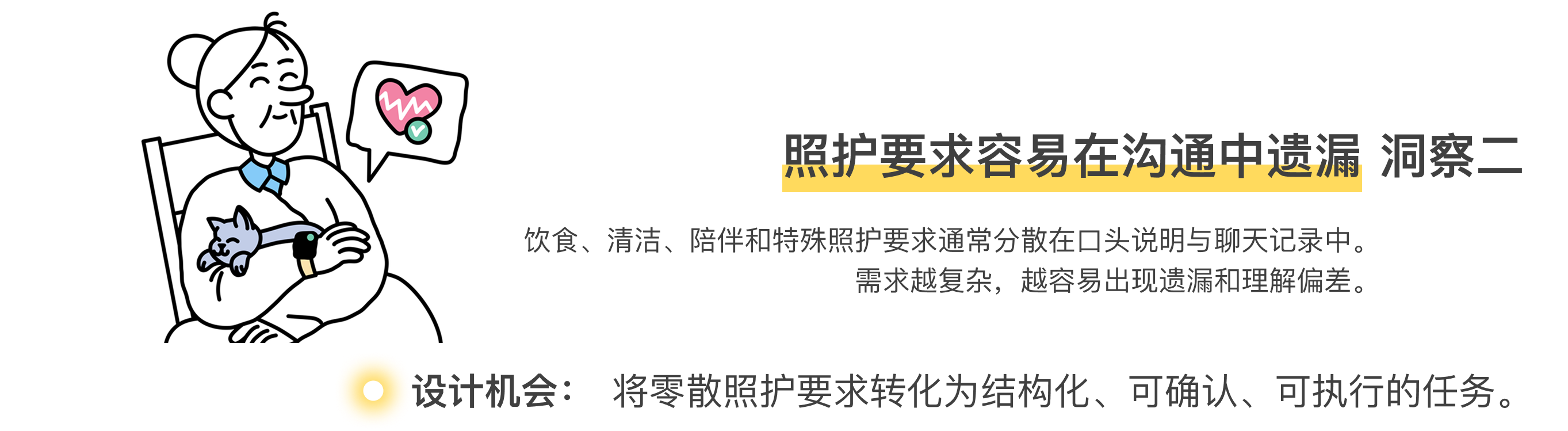 洞察二：照护要求容易在沟通中遗漏；设计机会是将要求转化为可确认、可执行的任务